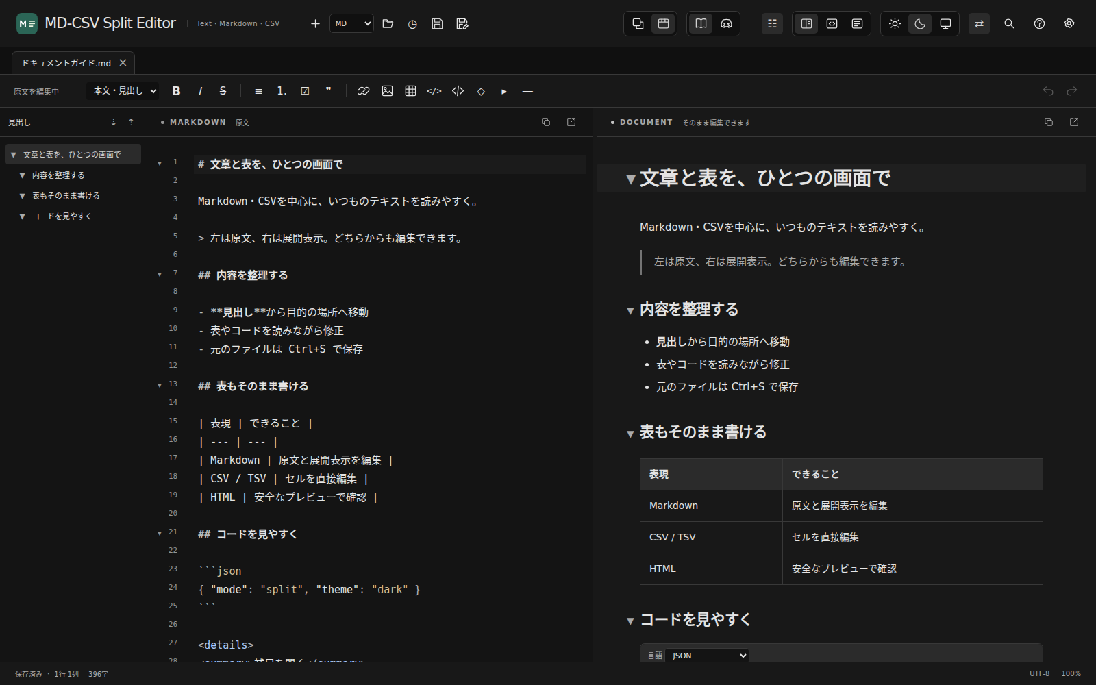 Markdownの原文と展開表示を並べ、見出しナビから文章を確認している画面